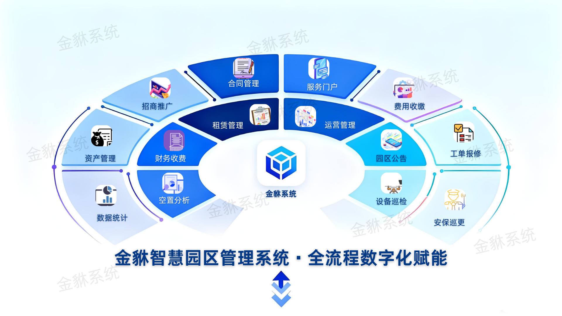 产业园区如何以服务与运营推动长远发展？