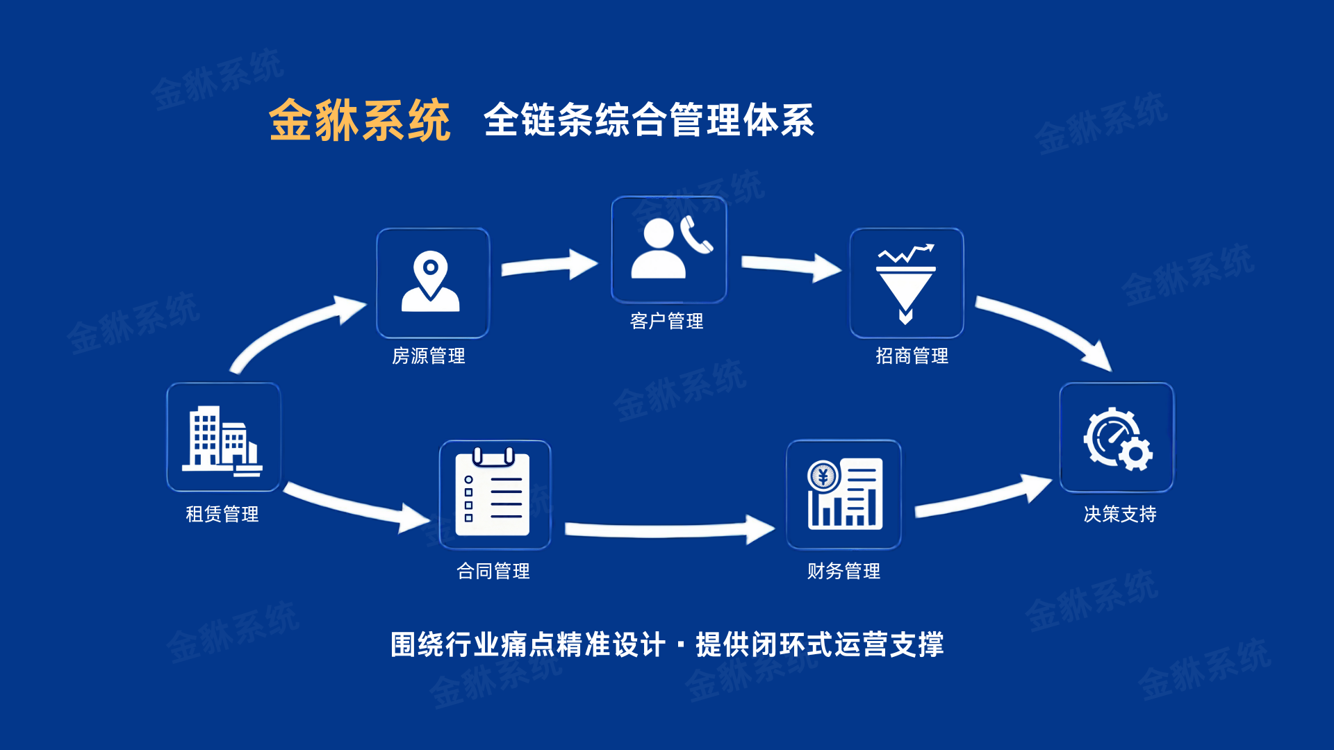 不动产招商管理系统能管理什么？