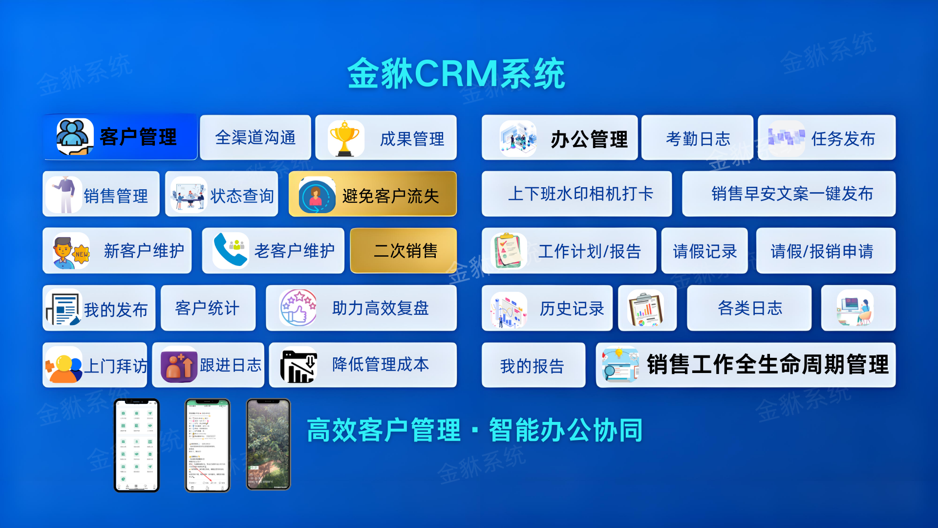 商业数字化