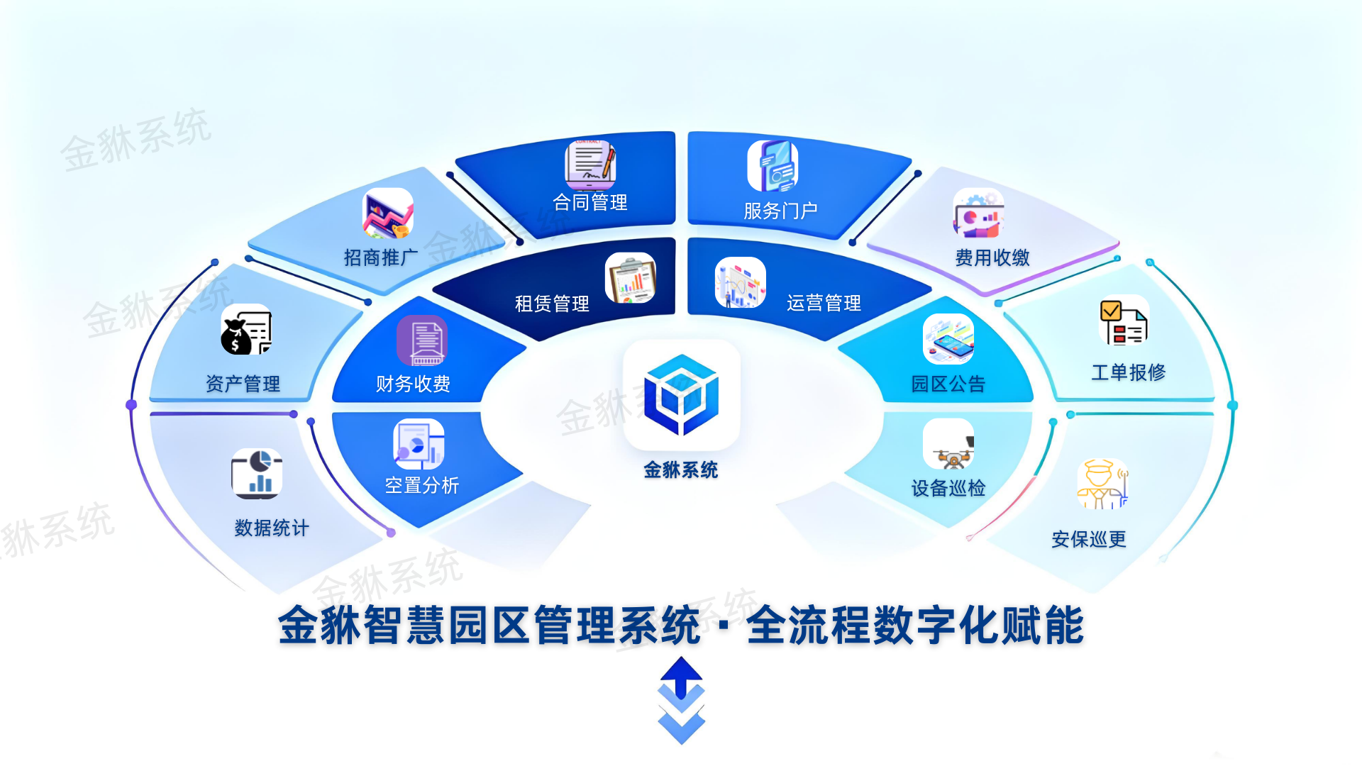 智慧园区管理系统相关技术、功能、优势及应用