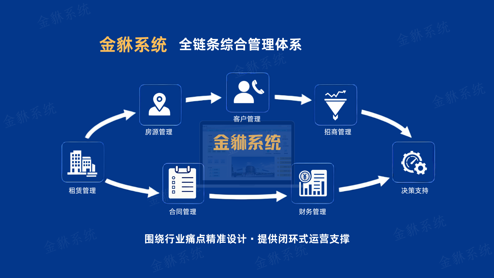 商业物业想做好数字化转型？这份指南帮你避坑、提效、增收益