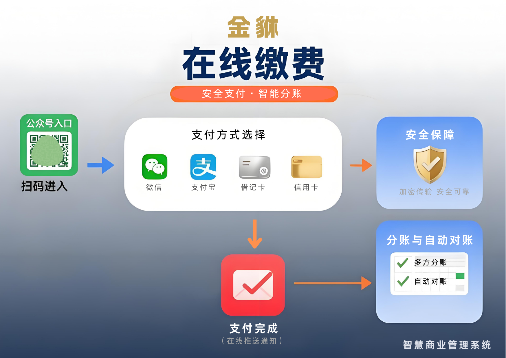 昆明景创物业签约金貅软件，实现村委会资产的科学管理！